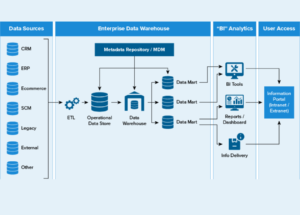 Read more about the article The Modern Data Architecture Evolution