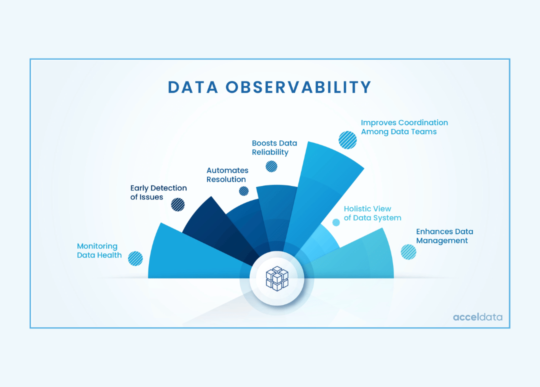 Read more about the article Open Architecture, AI-driven Data Observability Startup Telmai Raises Oversubscribed Seed Funding of $5.5 Million