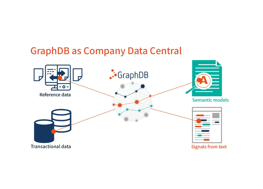 Read more about the article Ontotext GraphDB and DataVengers Join Forces at Big Data London