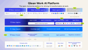 Read more about the article Glean Announces General Availability of Glean Agents