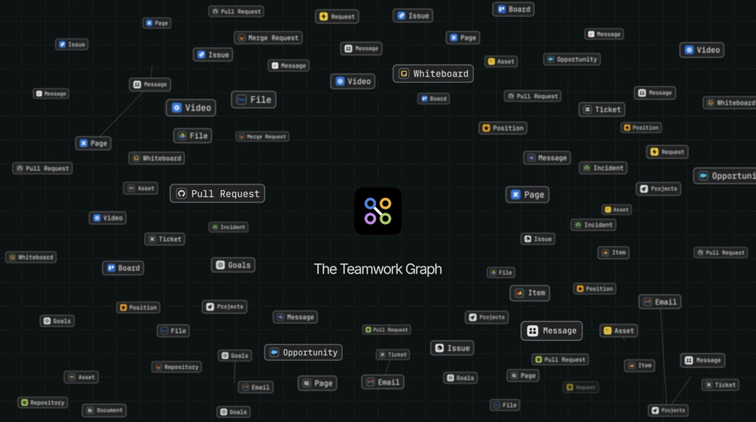 The Teamwork Graph