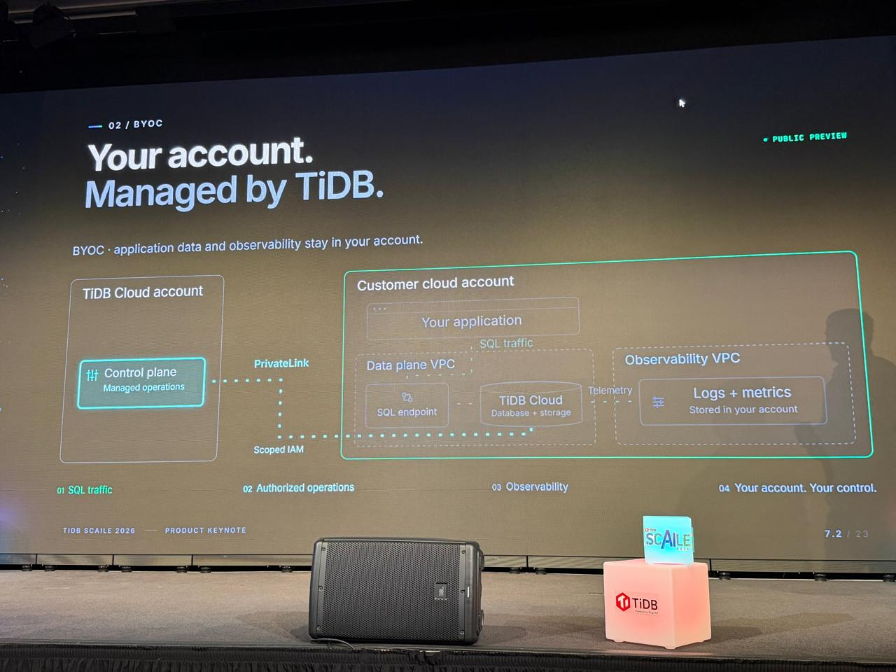 Slide: BYOC. Your account. Managed by TiDB.