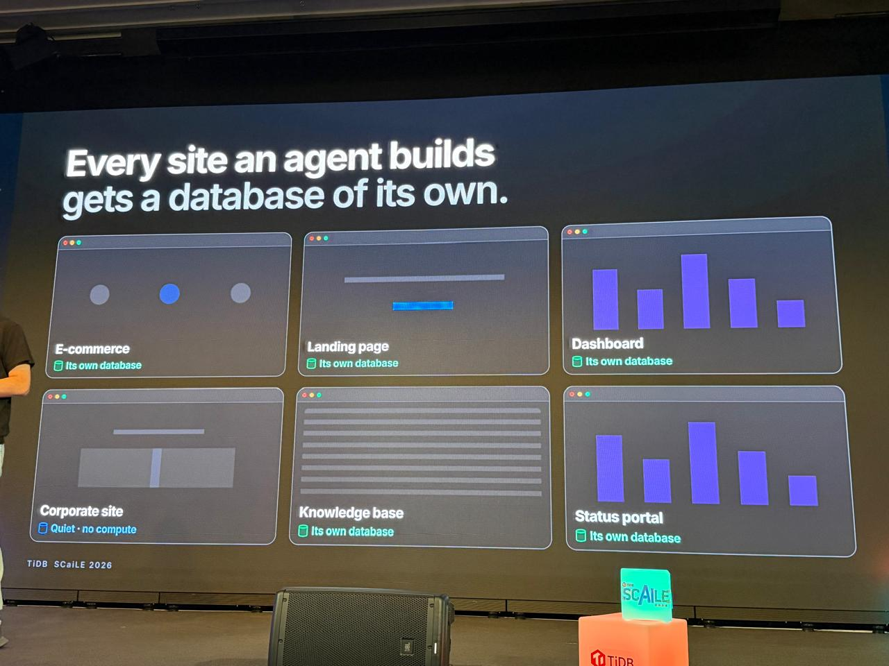 Slide: Every site an agent builds gets a database of its own.