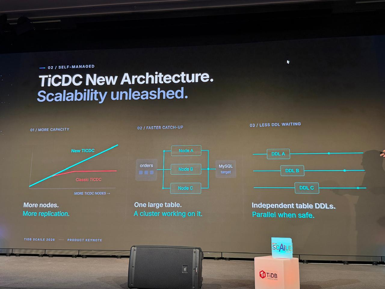 Slide: TiCDC New Architecture. Scalability unleashed.