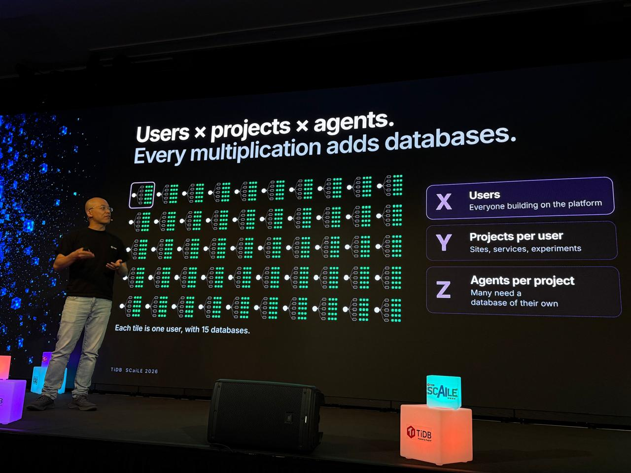 Slide: Users x projects x agents. Every multiplication adds databases.